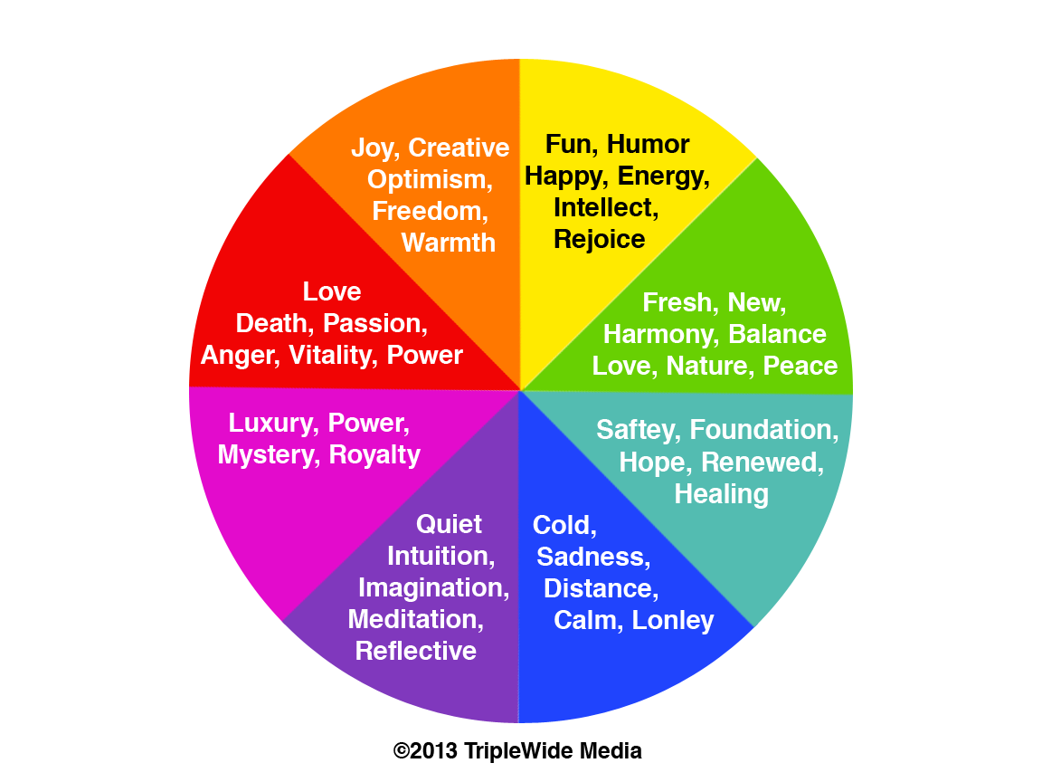 emotion colour wheel
